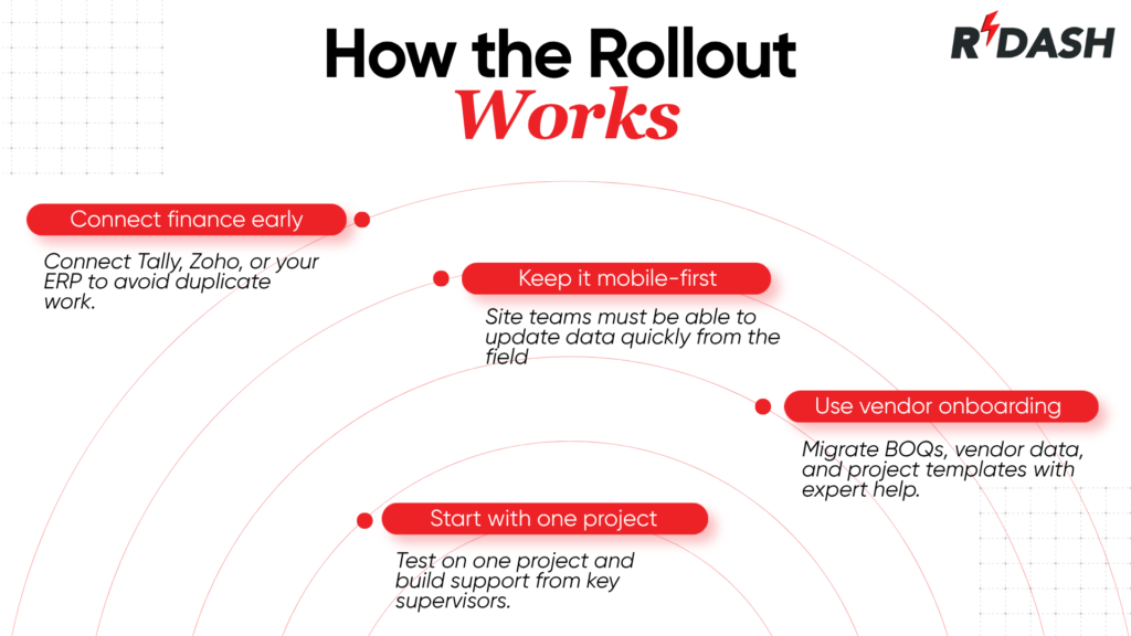 Infographic explaining how the R'DASH construction software rollout works, highlighting four key steps: connect finance early, keep it mobile-first, use vendor onboarding, and start with one project.