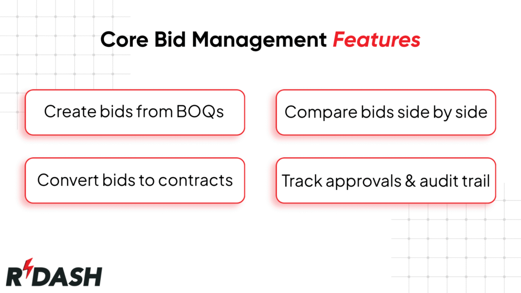 Infographic listing four core bid management features: create bids from BOQs, compare bids side by side, convert bids to contracts, track approvals and audit trail