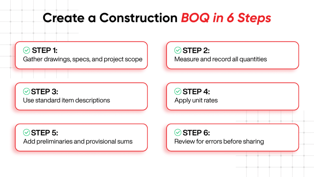 An infographic titled 'Create a Construction BOQ in 6 Steps' listing the process for preparing a Bill of Quantities: 1. Gather drawings, specs, and project scope, 2. Measure and record all quantities, 3. Use standard item descriptions, 4. Apply unit rates, 5. Add preliminaries and provisional sums, and 6. Review for errors before sharing.