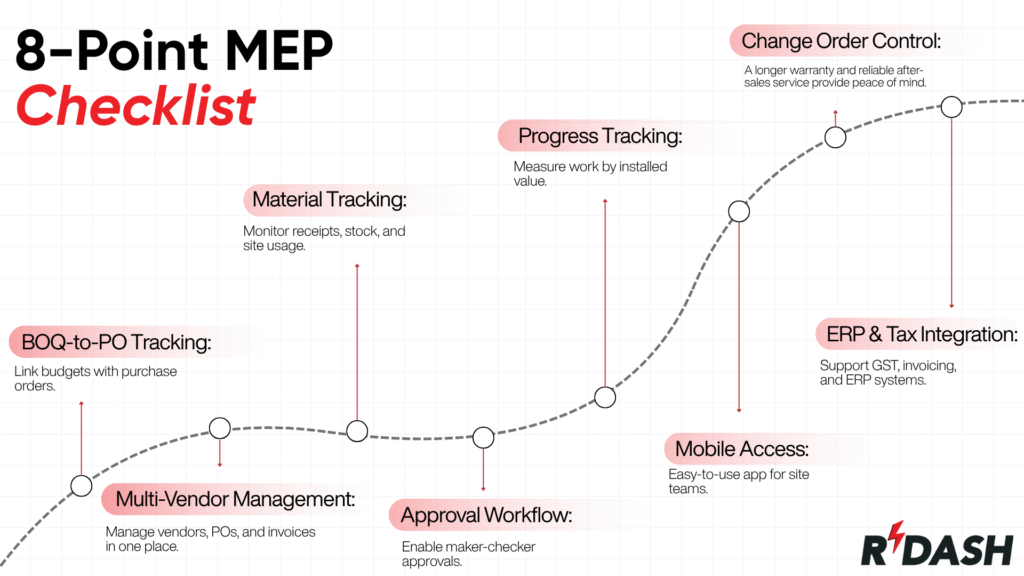 R-DASH infographic titled 8-Point MEP Checklist, displaying a curved timeline of construction software features including BOQ-to-PO Tracking, Multi-Vendor Management, Material Tracking, Approval Workflow, Progress Tracking, Mobile Access, Change Order Control, and ERP & Tax Integration