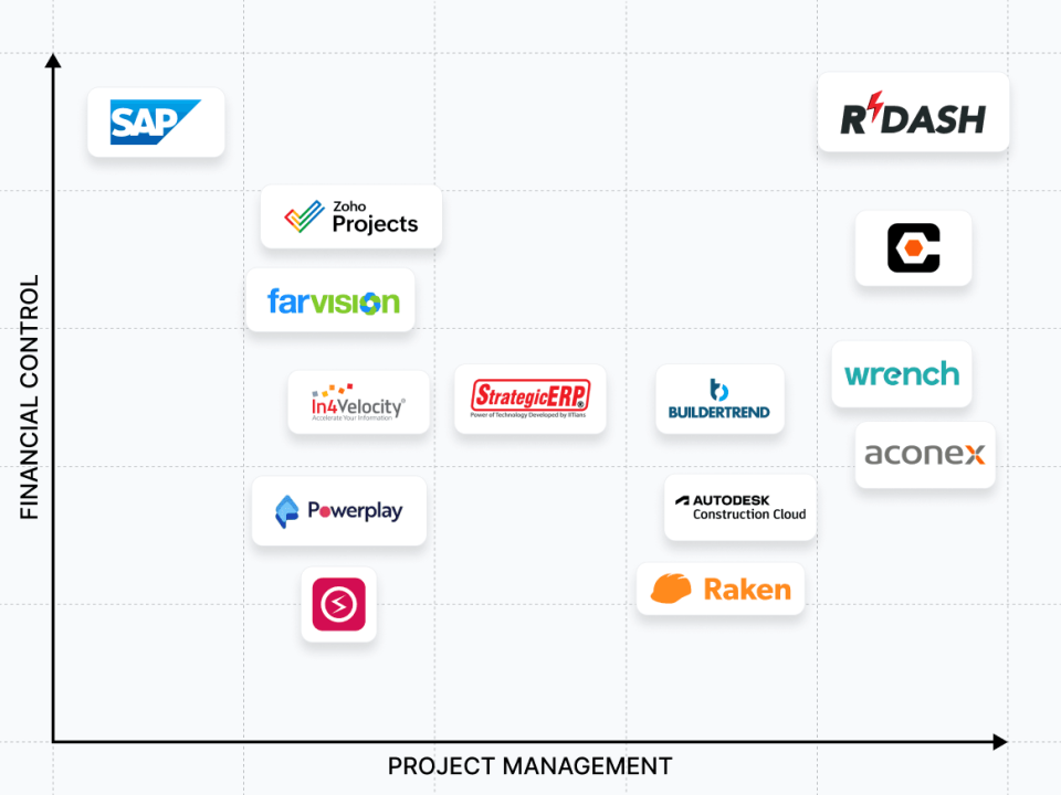 Why buy any software visual
